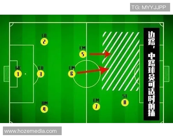 探索八人足球阵型的战术布局与团队配合技巧分析